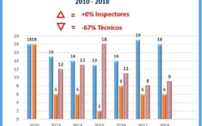PRIMERAS REACCIONES A LA DENUNCIA DE CETM FRIGORÍFICOS ANTE LOS RETRASOS EN EL PUERTO DE ALGECIRAS
