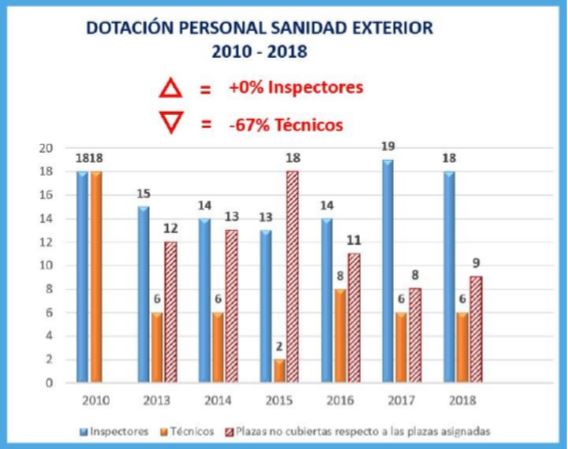 PRIMERAS REACCIONES A LA DENUNCIA DE CETM FRIGORÍFICOS ANTE LOS RETRASOS EN EL PUERTO DE ALGECIRAS